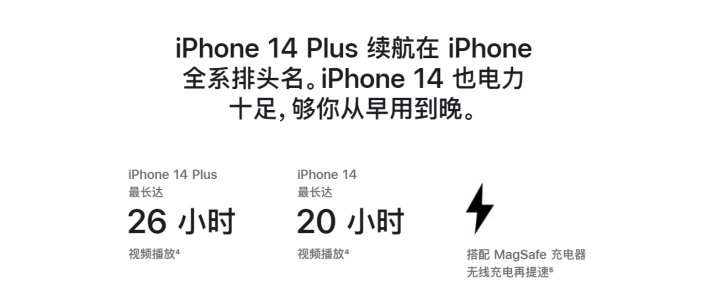 江陵苹果14维修分享iPhone14系列的电池寿命如何 